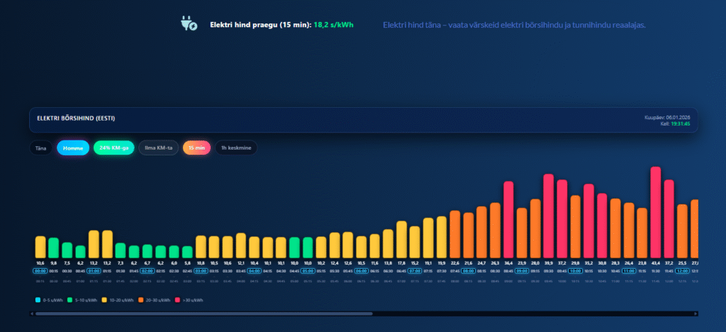 elektri hind elektrihind börsihind 
